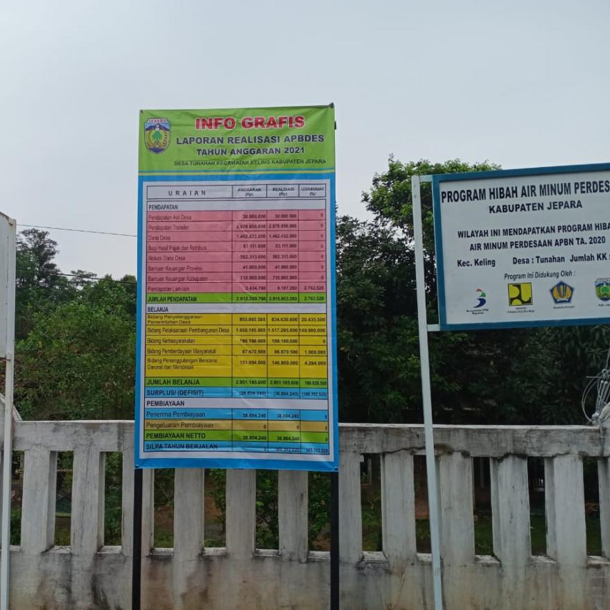 REALISASI APBDES 2021